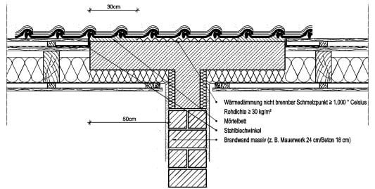 Bauart Einer Brandwand