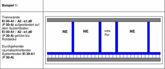 Umsetzungsbeispiel 1 zu raumabschließenden Bauteilen