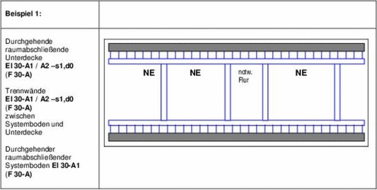 Umsetzungsbeispiel 2 zu raumabschließenden Bauteilen