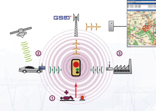 Personen-Notsignal-Anlagen (PNA) nutzen das GSM-Netz