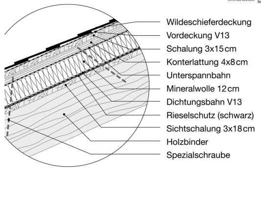 Dachaufbau mit Aufsparrendämmung und Konterlattung (Kirche St. Maria in Storkow bei Berlin)