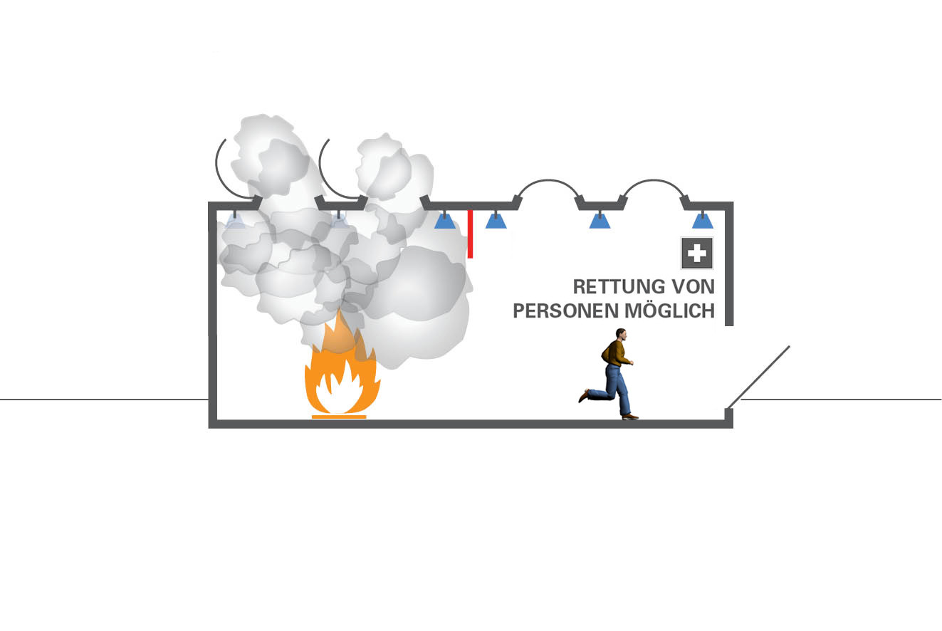 Darstellung eines Brandfalls mit qualifizierter RWA plus Sprinkleranlage nach 5 Minuten