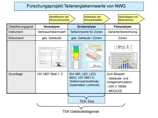 Software für vereinfachte Energiebilanzen | Nachhaltig Bauen ...