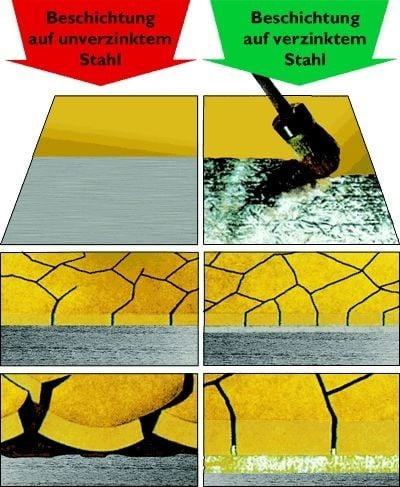 Feuerverzinkter, beschichteter Stahl | Fassade | Materialien | Baunetz ...