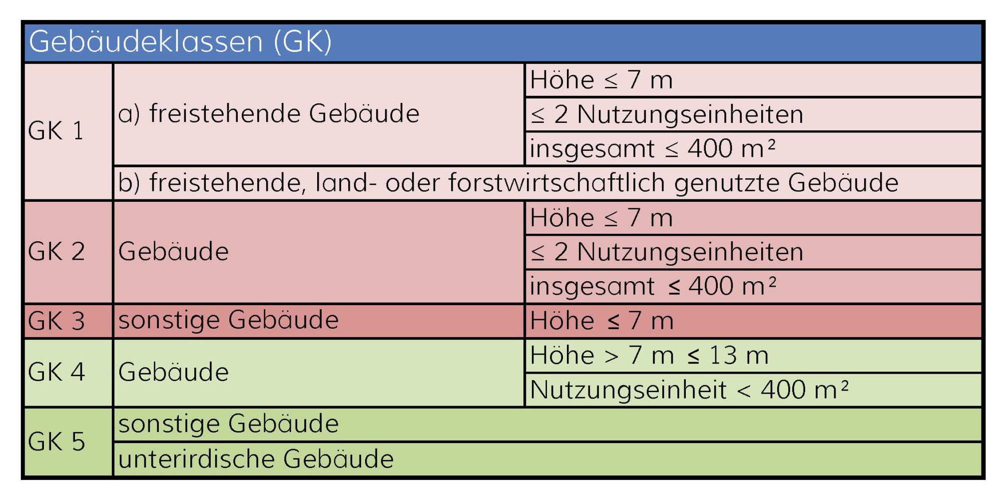 Gebäudeklassen | Treppen | Glossar | Baunetz_Wissen