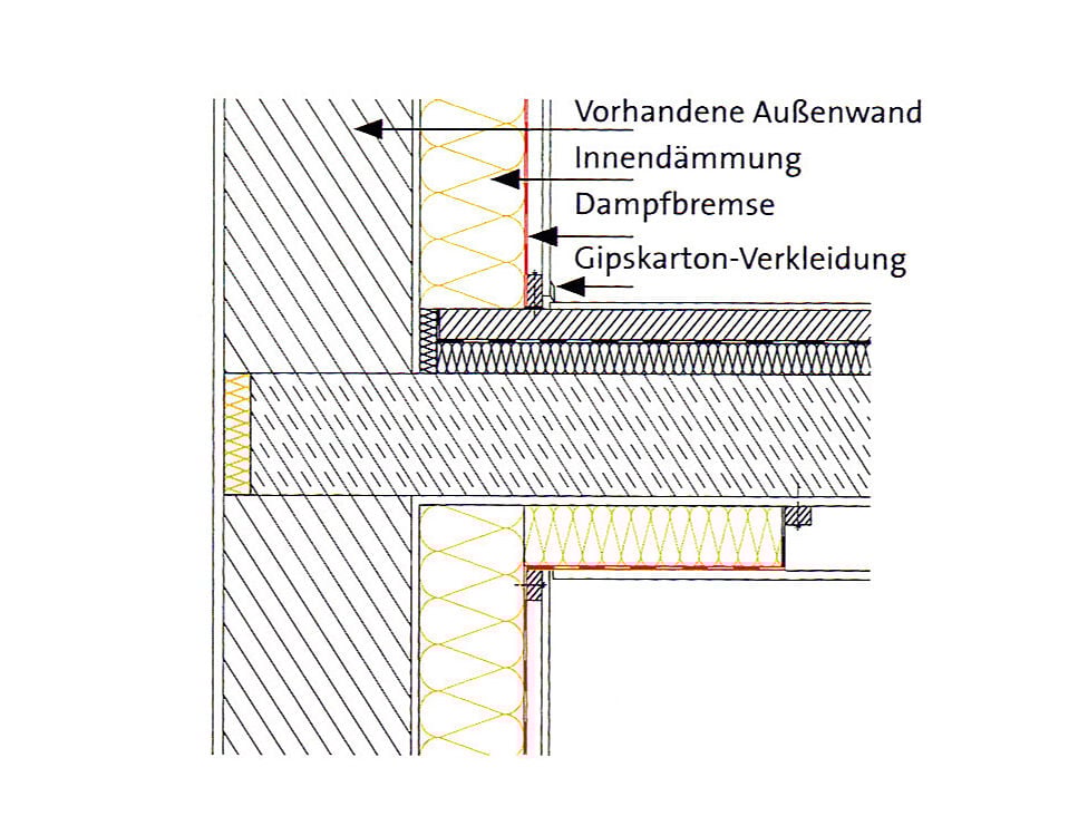 Wandquerschnitt mit Innendämmung