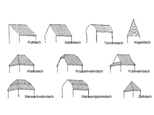 Dachformen | Schiefer | Glossar | Baunetz_Wissen