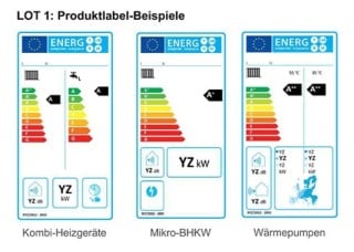 Das Energielabel für verschiedene Heizgeräte wird ab September 2015 Pflicht