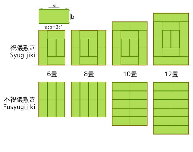 Traditionelle Tatami-Anordnung für verschiedene Raumgrößen