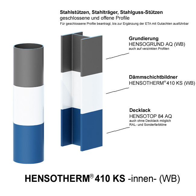 Stahlbrandschutz-System der „Green Product Line"