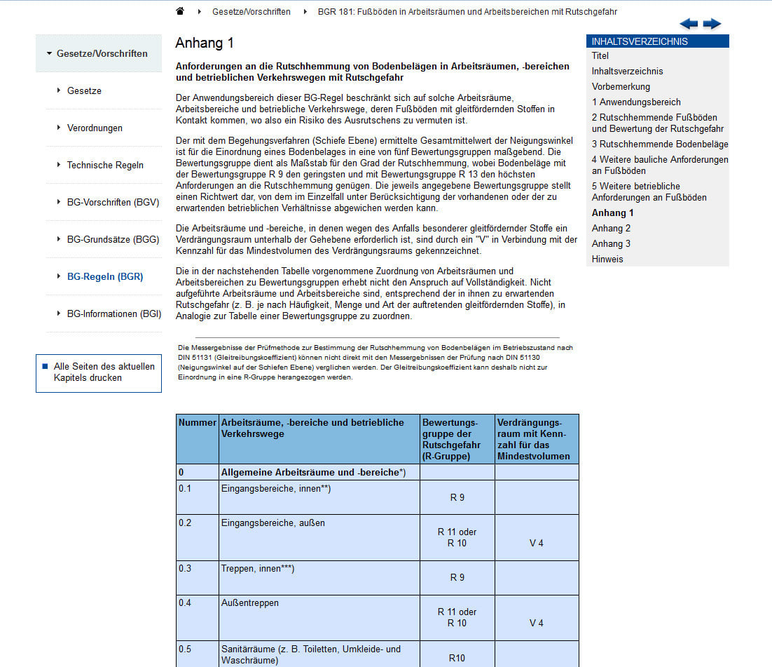 BGR 181: Fußböden in Arbeitsräumen mit Rutschgefahr