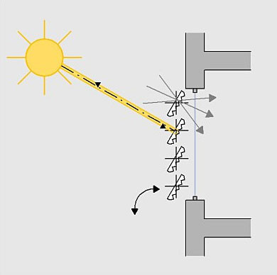 Horizontale Prismenlamellen vor einer Fassade