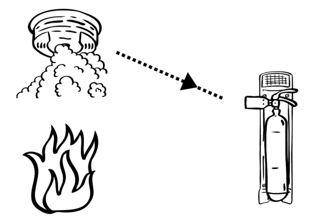 Detektiert der Rauchmelder Feuer, sendet er ein Signal an die Halterung mit dem Löschgerät