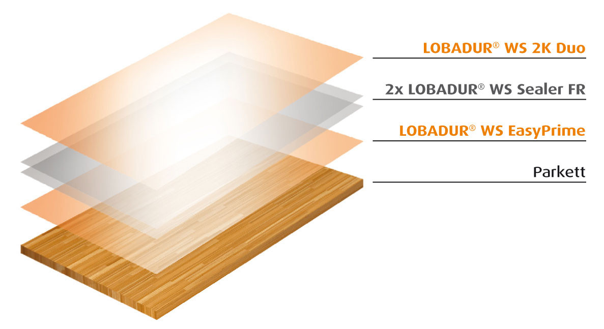 Als Grundierung stehen zwei Varianten zur Verfügung: Lobadur WS Easyprime bewahrt den natürlichen Holzton des Bodens