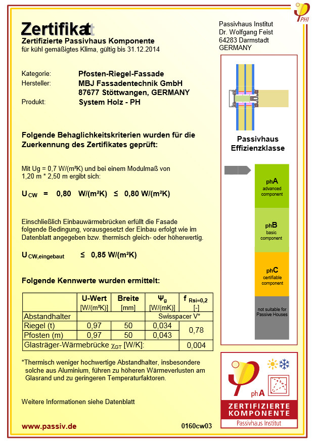 Auszug aus einem Zertifikat