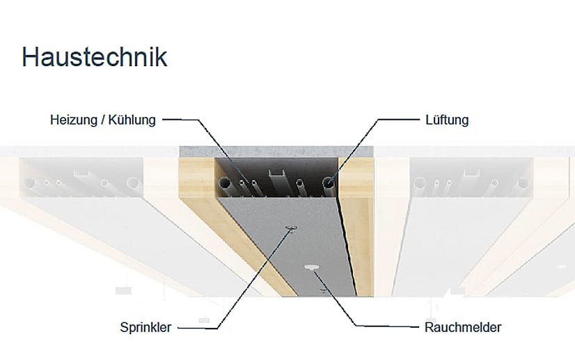 Life Cycle Tower One in Dornbirn | Heizung | Büro/Gewerbe ...