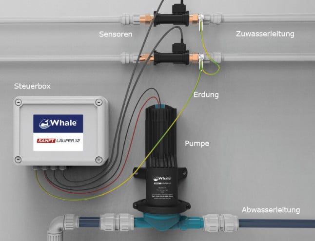 Abwasserpumpe für bodengleiche Duschen | Bad und Sanitär | News