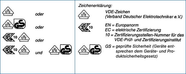 Erdschluss | Elektro | Glossar A-Z | Baunetz_Wissen