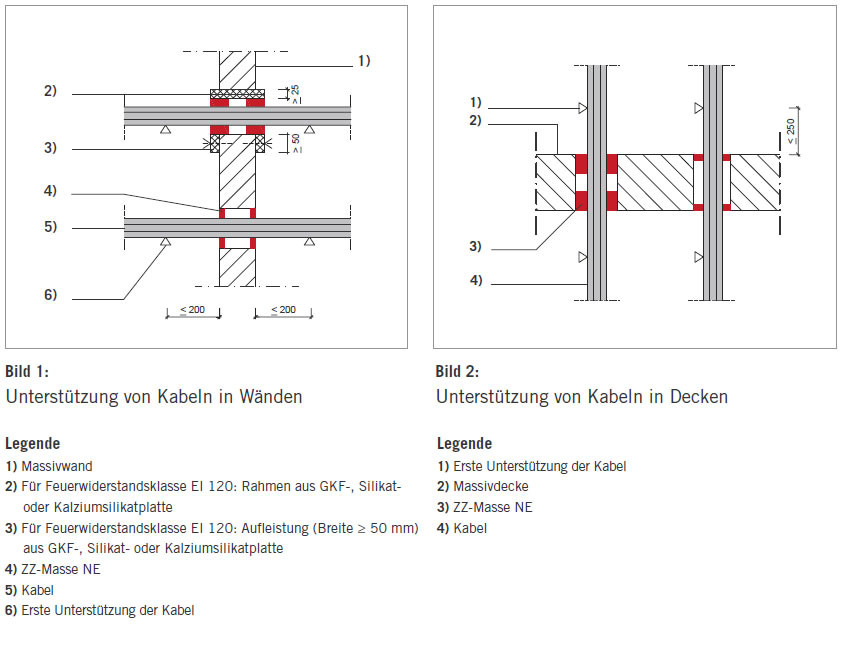 Technische Zeichnungen
