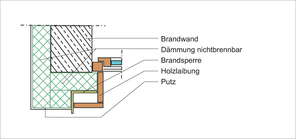 Beispiel 2 : Brandwand als Gebäudeabschlusswand mit Ausbildung der Fenster-Holzlaibung