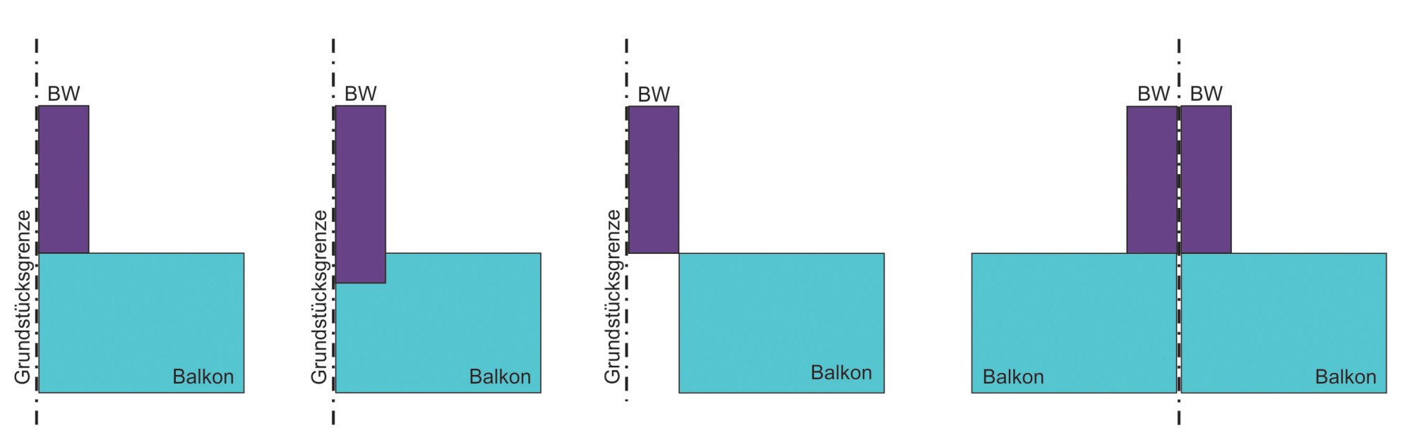 Ausführungsmöglichkeiten von Balkonen an der Gebäudeabschlusswand (Brandwand = BW) unter Einhaltung der Abmessungen von Vorbauten (Balkonen) und Ausführung aus nicht brennbaren Baustoffen gemäß MBO/BauOBln