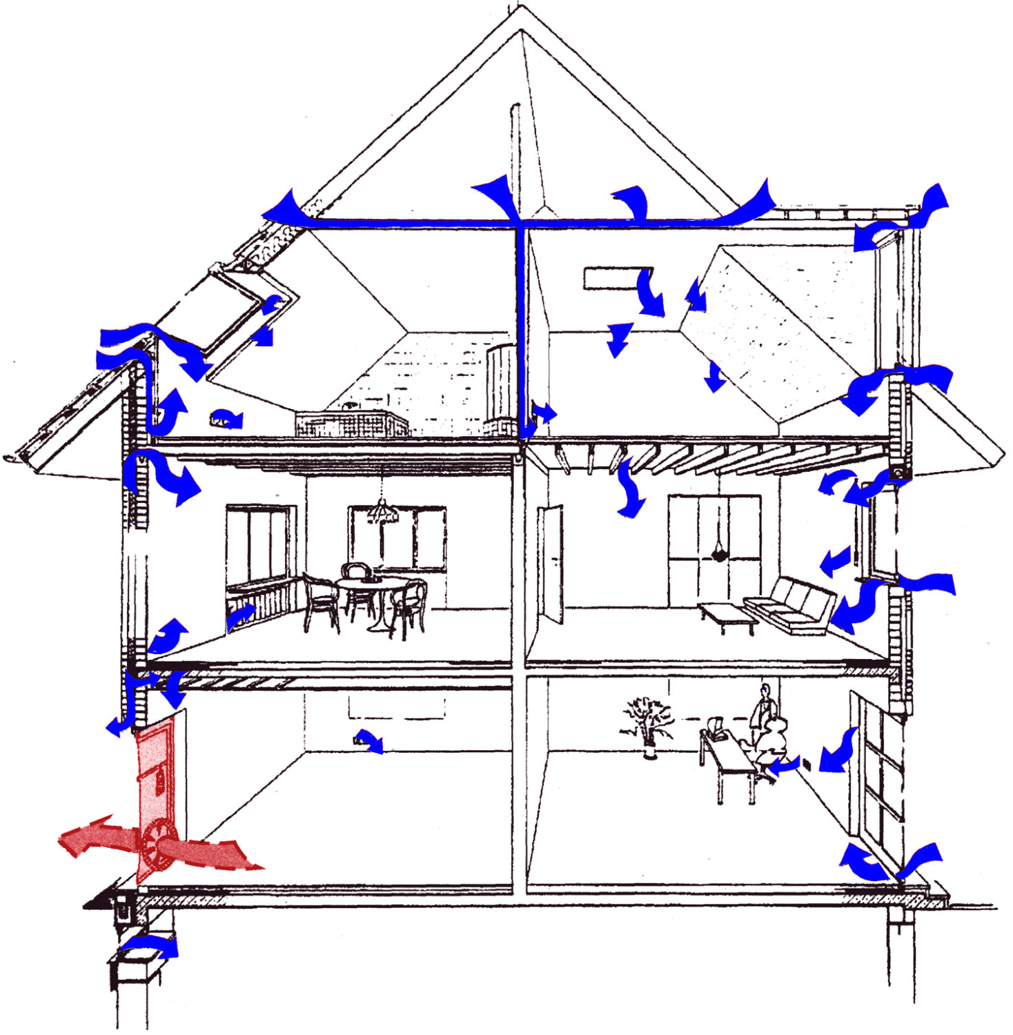Durch den im Gebäude erzeugten Unterdruck werden die undichten Stellen, wie z.B. an Fenstern, Steckdosen, Bauteilübergängen, spür- und sichtbar