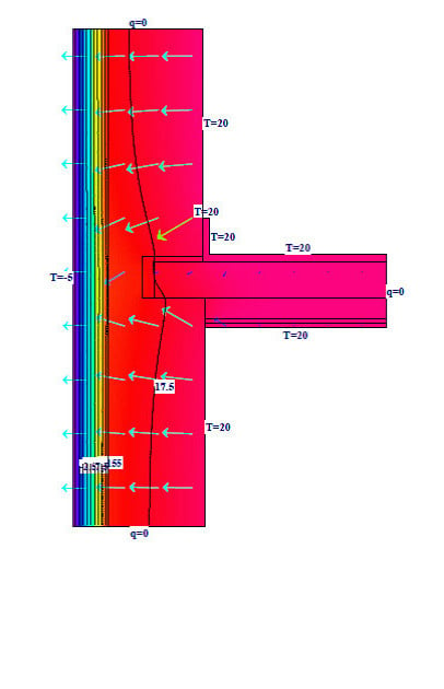 Wärmefluss und Isothermen in einer von außen gedämmten Wand mit einer einbindenden Holzbalkendecke; die Holzbalken liegen vollständig im warmen Bereich des Bauteils