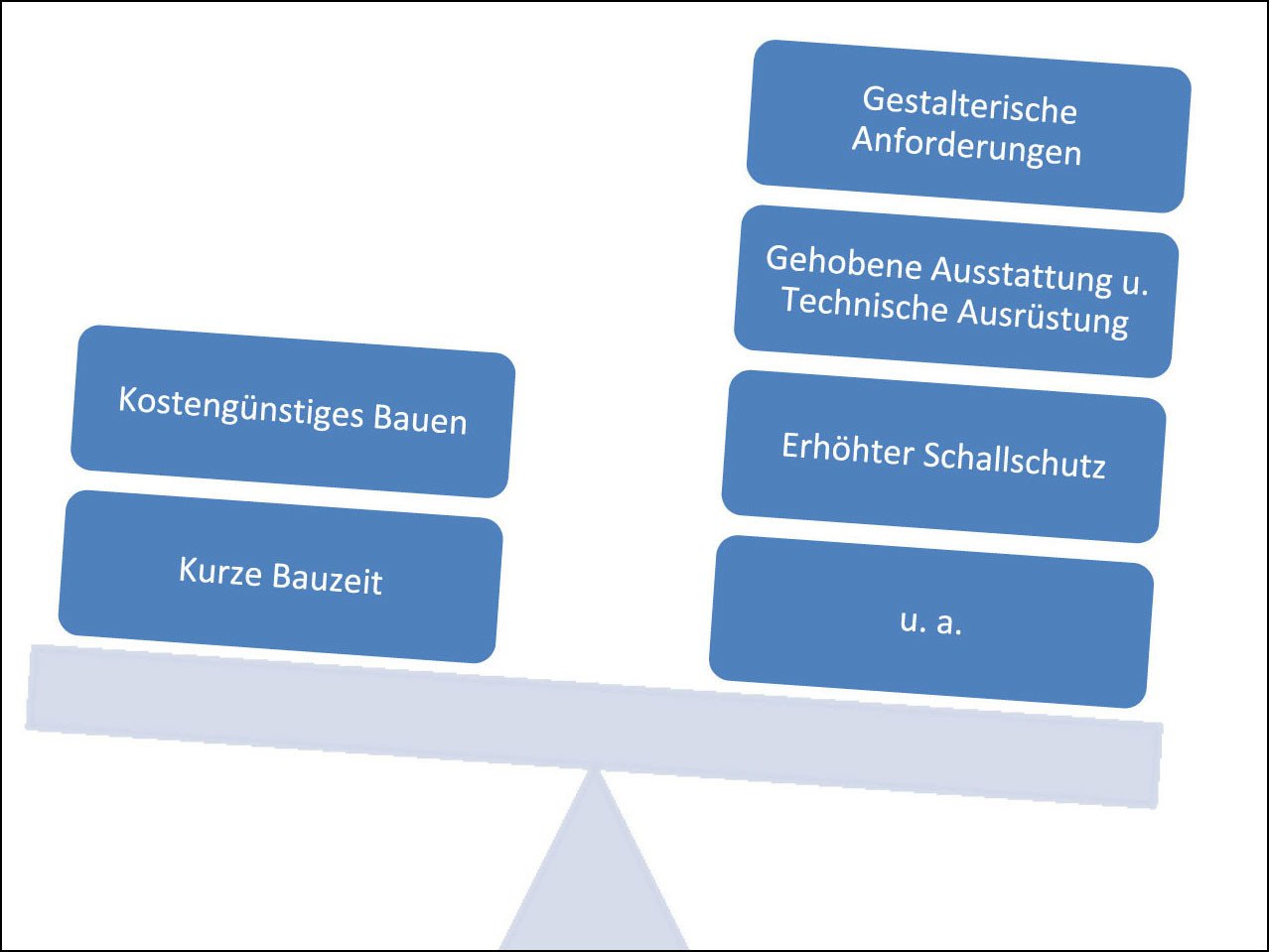 Akustische Begriffe Frequenz Und Schallwellenlange Bauphysik Schallschutz Baunetz Wissen