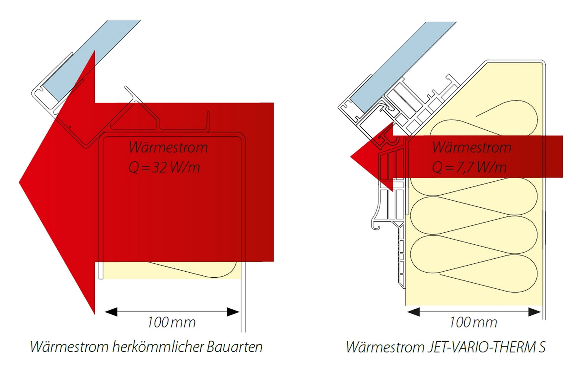 Thermisch getrennte Lichtbänder für Industriebauten