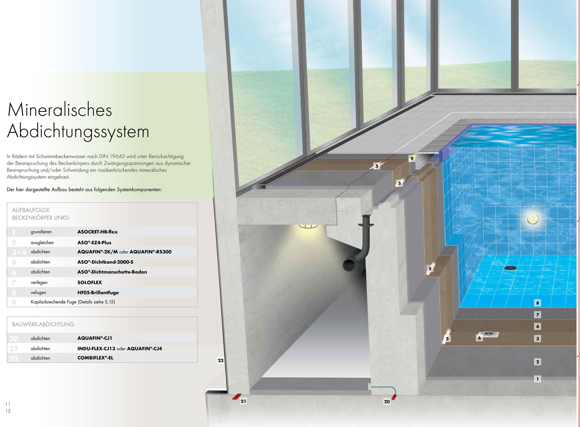 Schwimmbäder – sicher planen und bauen | Fliesen und Platten | Publikationen | Baunetz_Wissen