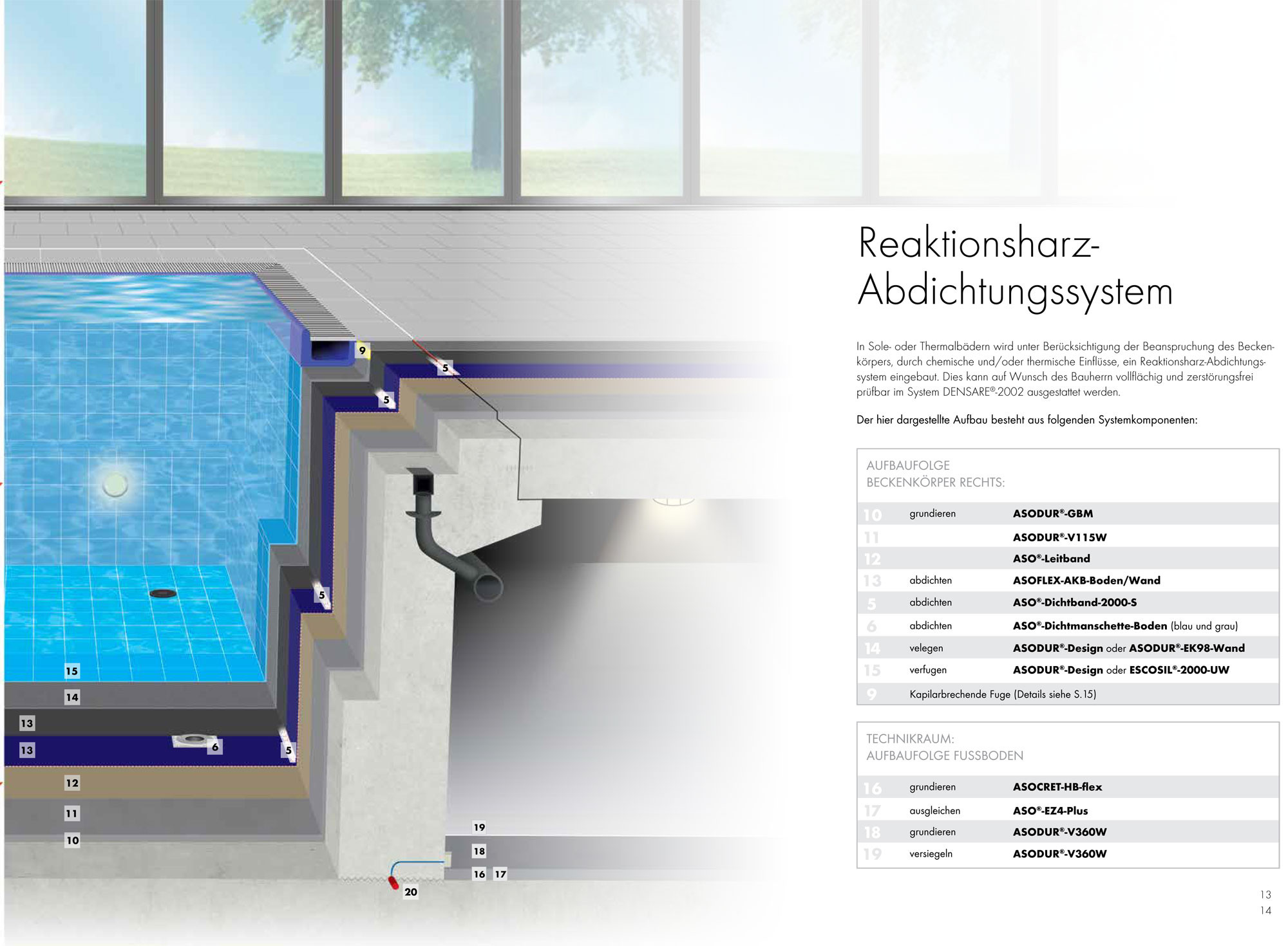 Auszug aus der Broschüre: Reaktionsharz-Abdichtungssystem