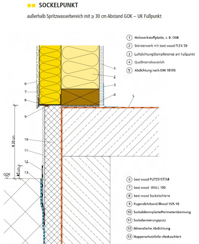 Beispielhaftes Konstruktionsdetail