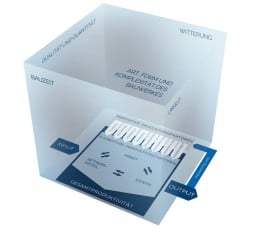 Produktionssystem (Produktivitätswürfel)