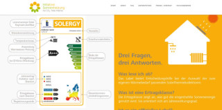 Kollektorertragslabel