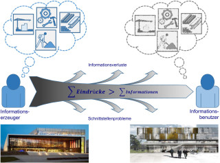 Unvollständiger Informationsfluss