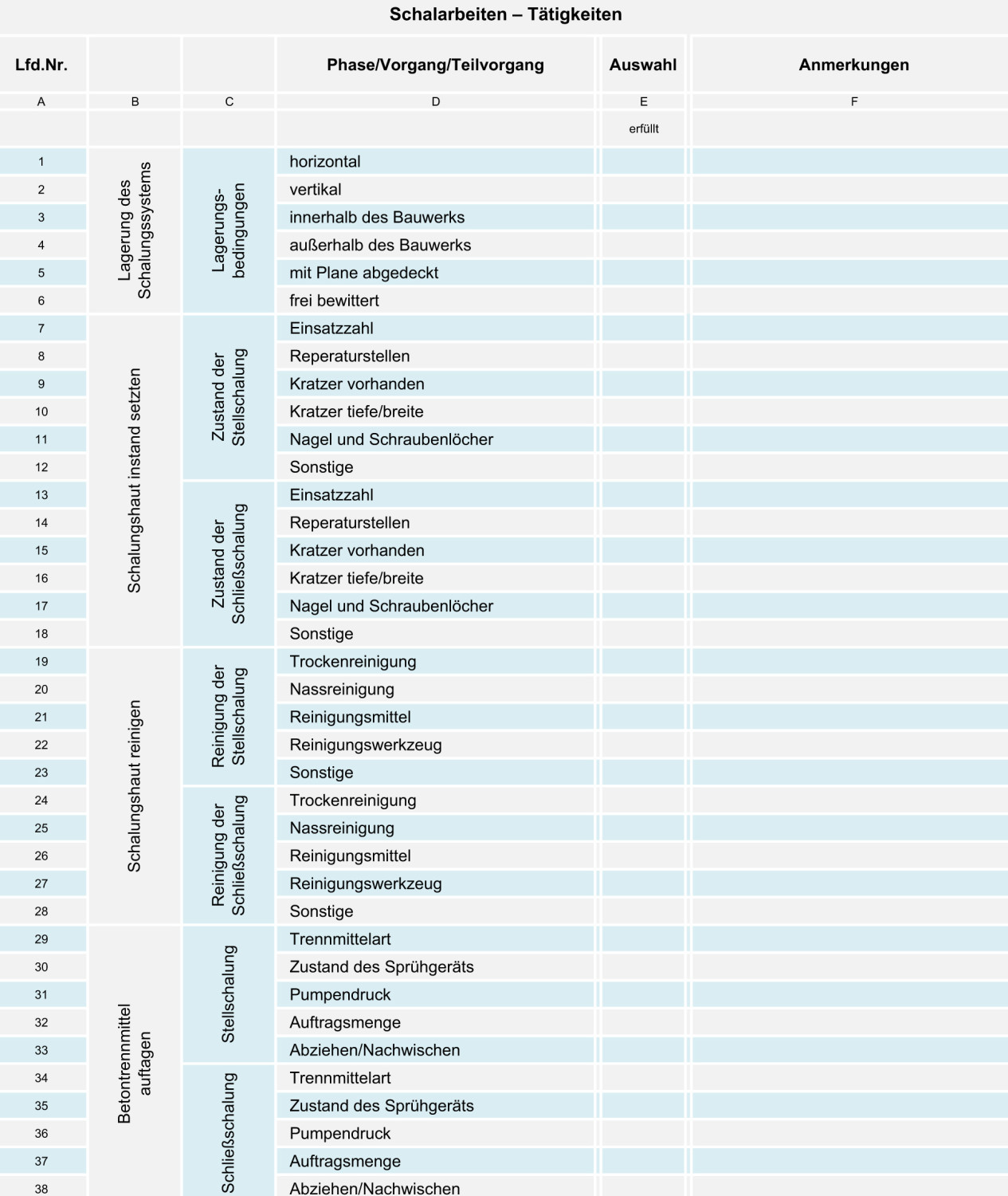Checkliste für Schalarbeiten