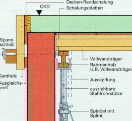 Abschalung | Gerüste und Schalungen | Glossar | Baunetz_Wissen