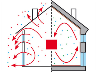 Eine dichte Gebäudehülle hält die Wärme im Haus, aber auch mögliche Emissionen von Bauprodukten