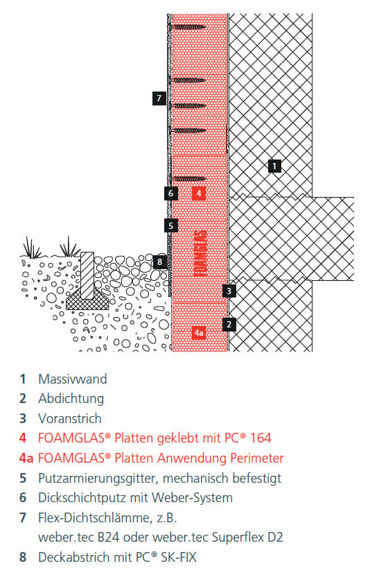 Beispiel Ausführung Außenwand im Detail