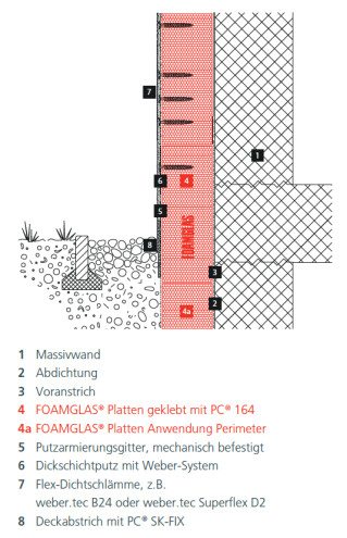 Nicht brennbares Wärmedämmverbundsystem | Bauphysik | News/Produkte