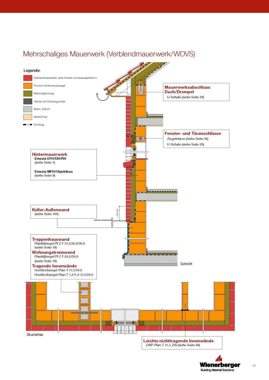 Wandlösungen Mauerwerk Planungshilfen