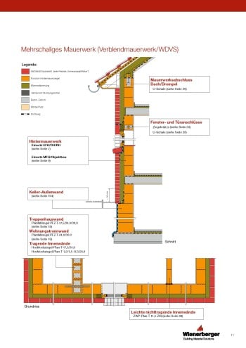 Wandlösungen | Mauerwerk | Planungshilfen | Baunetz_Wissen