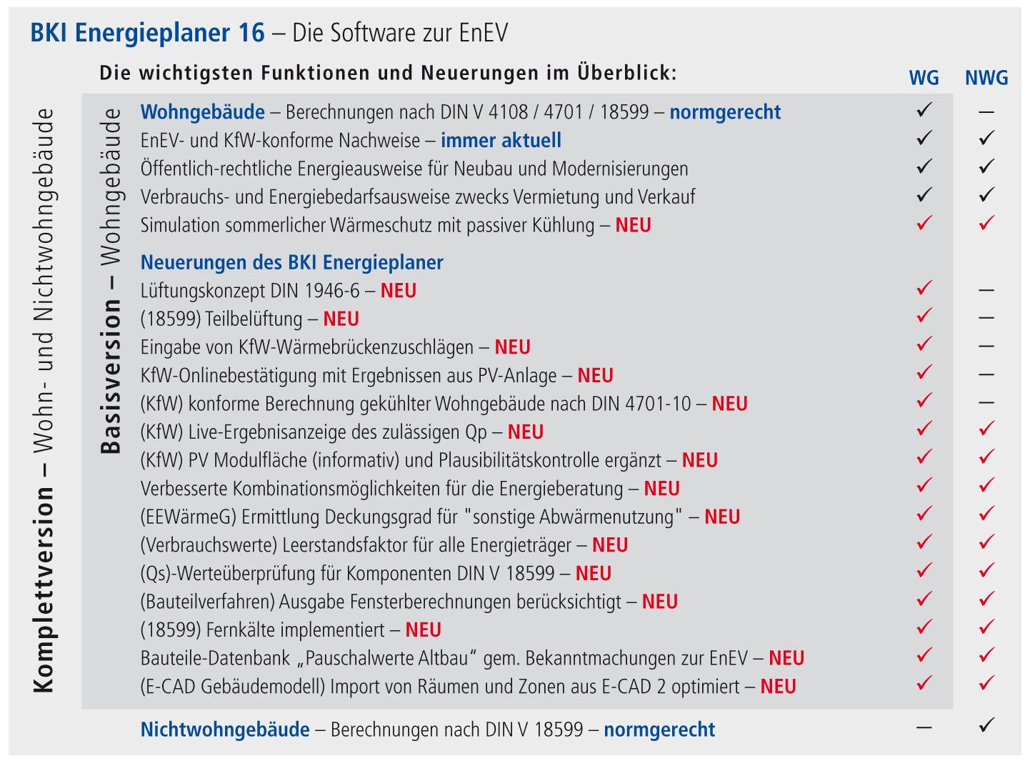 BKI Energieplaner 16