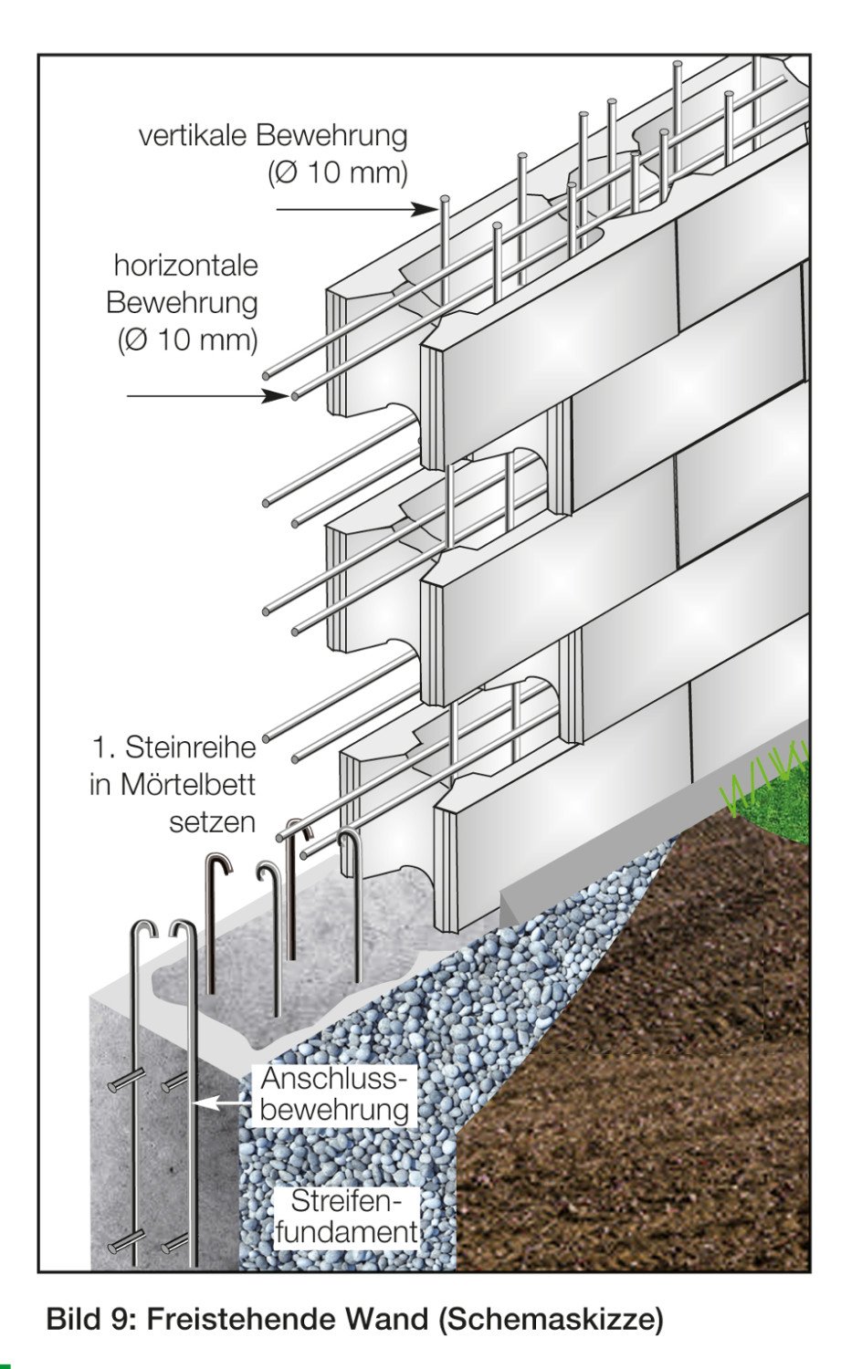 Schalungssteine aus Leichtbeton für den Hochbau