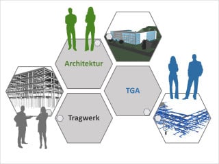 Modellaufteilung nach Hauptplanungsdisziplinen