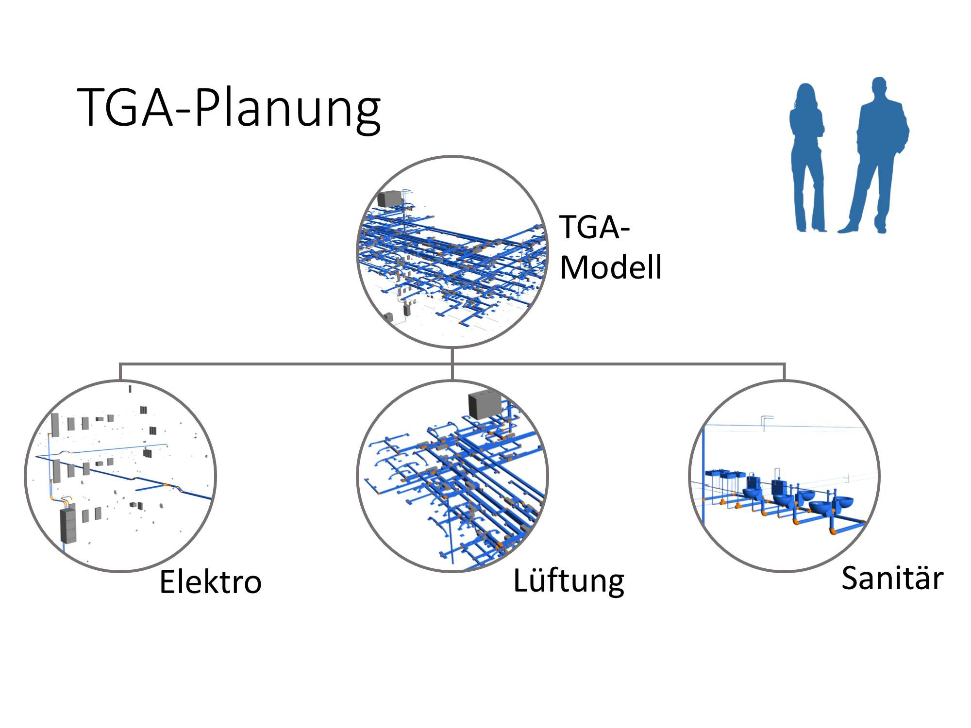 Teilmodelle TGA-Planung