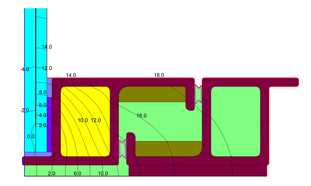 Isothermenverlauf
