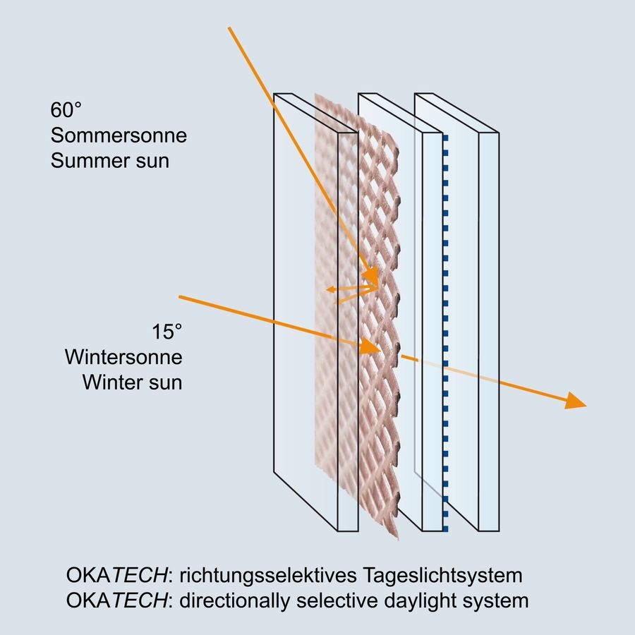 News Produkte Archivdimmbare Isolierverglasung isolierverglasung mit metallgitter glas news produkte News Produkte Archivdimmbare Isolierverglasung isolierverglasung mit metallgitter glas news produkte