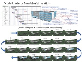 4D BIM Bauablaufsimulation