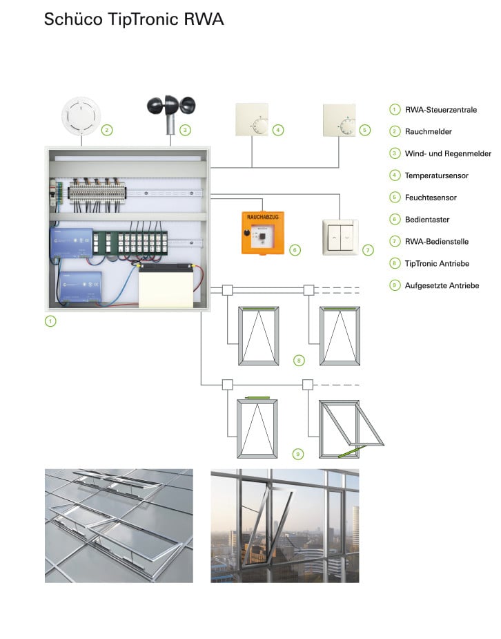 Schema der Rauch- und Wärmeabzugsanlage (RWA)